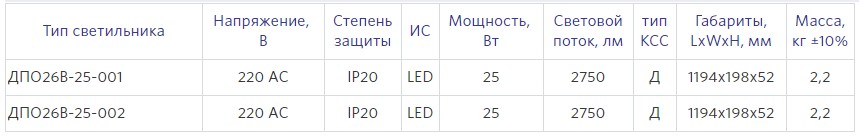 Модификации светильника ДПО26В